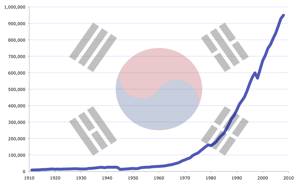 韩国财团占韩国GDP_韩国育英财团李智雅(2)