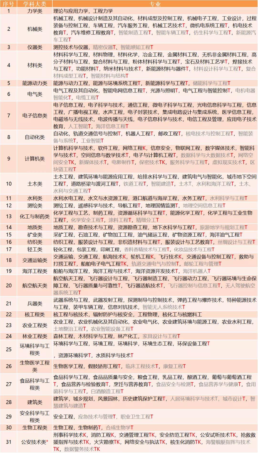 建造师哪个网校培训最好_环球网校招标师培训_2024年咨询工程师培训网校