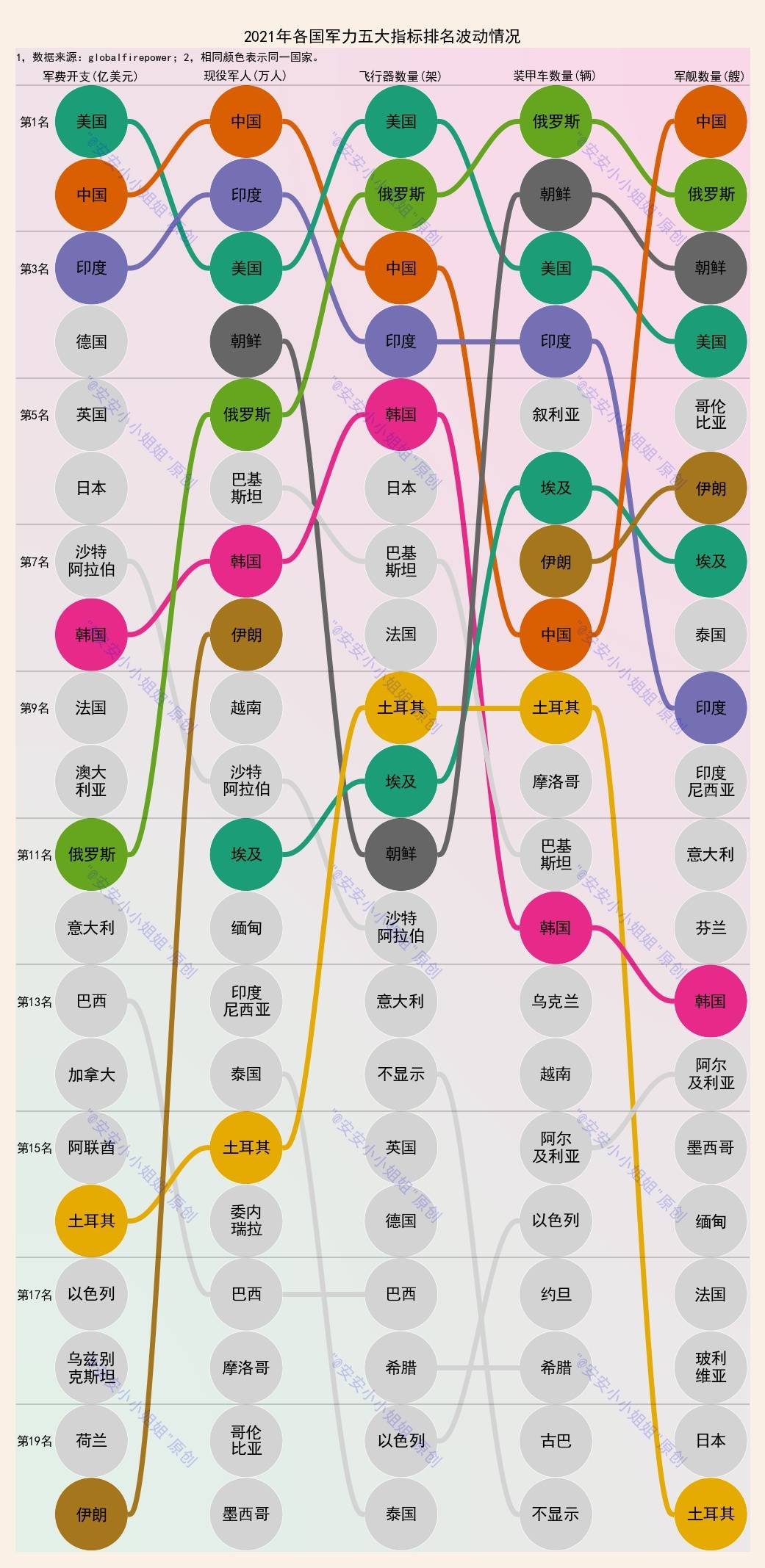 世界最新人口排名前二十名有哪些国家(2)