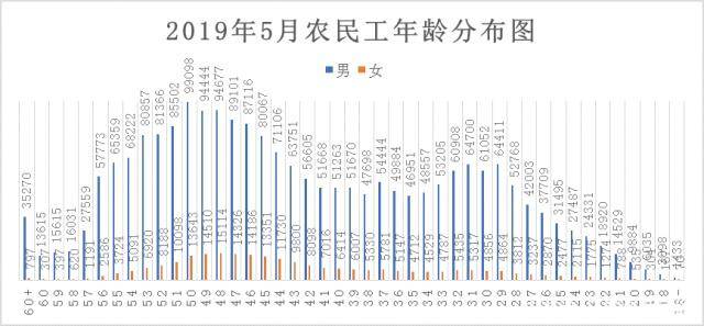 蒙城近20年的人口变化_蒙城近年来的变化(2)