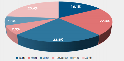 各块地域占世界经济总量_经济图片(3)