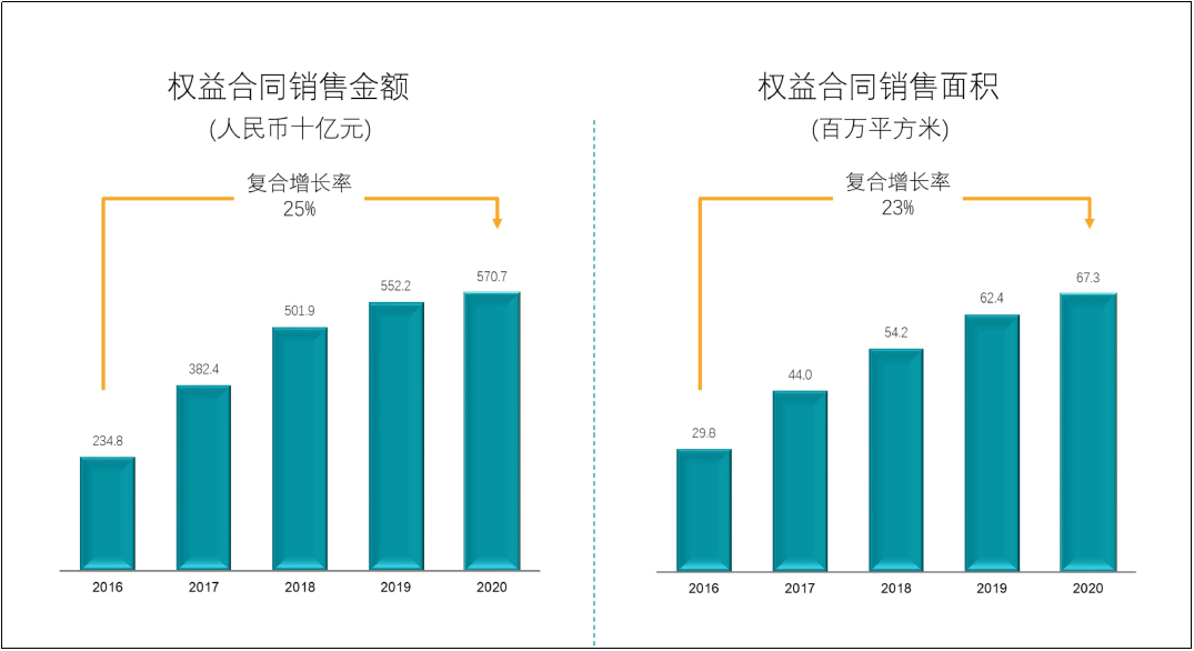 苏州2020年gdp目标7.5_鹤壁 2020年GDP增长目标7.5(3)