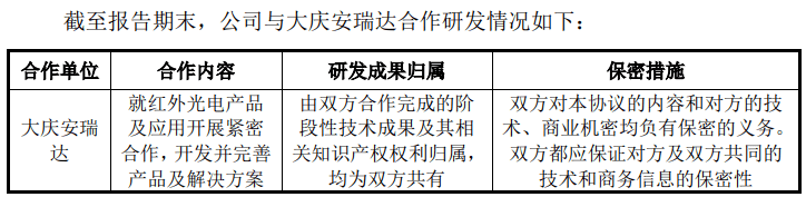 富吉瑞有息负债高企、盈利质量低 疑似进行盈余操纵(图11)