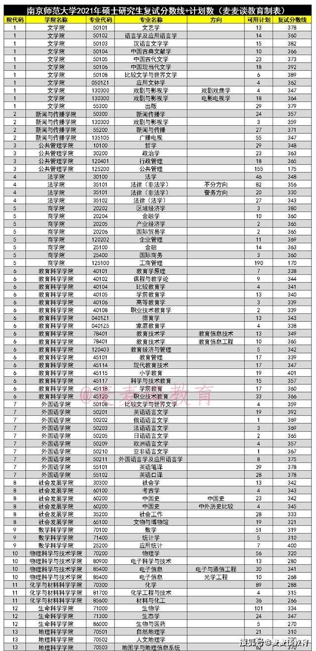 研究生师范类院校排名_师范类二本院校(2)