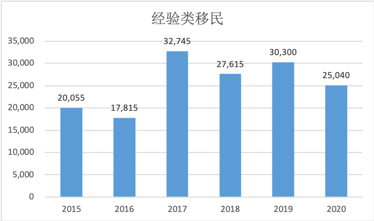 以2021年为基期求2021年实际GDP_基年为2016年,已知17年名义gdp和实际GDP,求5年后的名义gdp和名义(2)