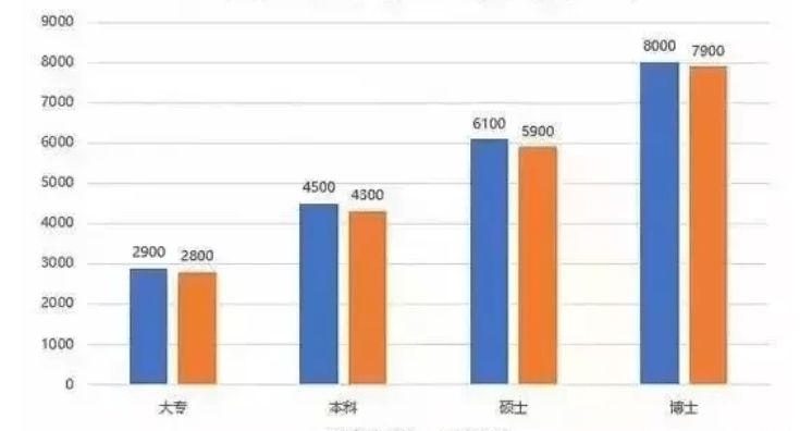 重温成都有多大面积及人口_地球有多大面积