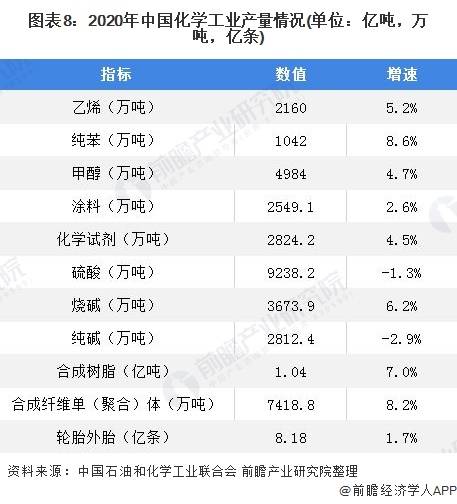 江南体育深度分析！2021年我国石油化工行业市场现状及发展前景分析(图8)