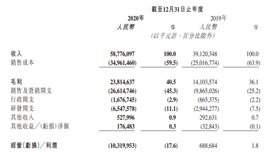 快手千億虧損真相：為估值買單