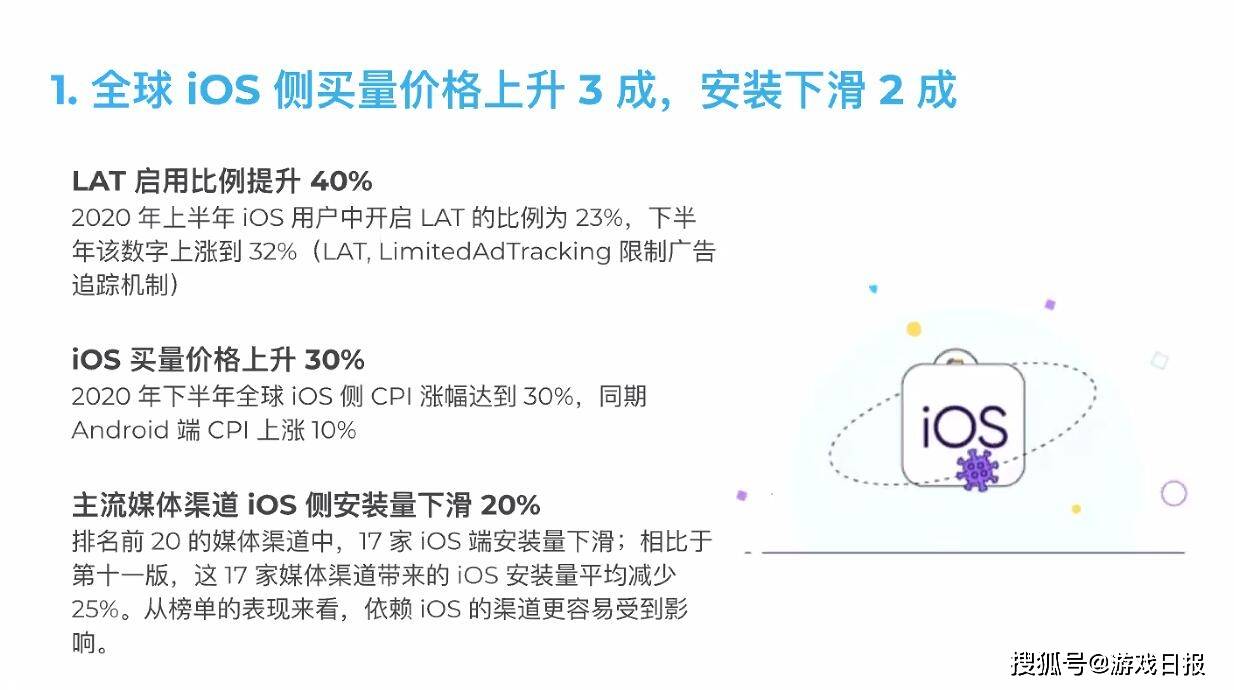 综合|AppsFlyer发布最新《广告平台综合表现报告》,iOS买量价格上升