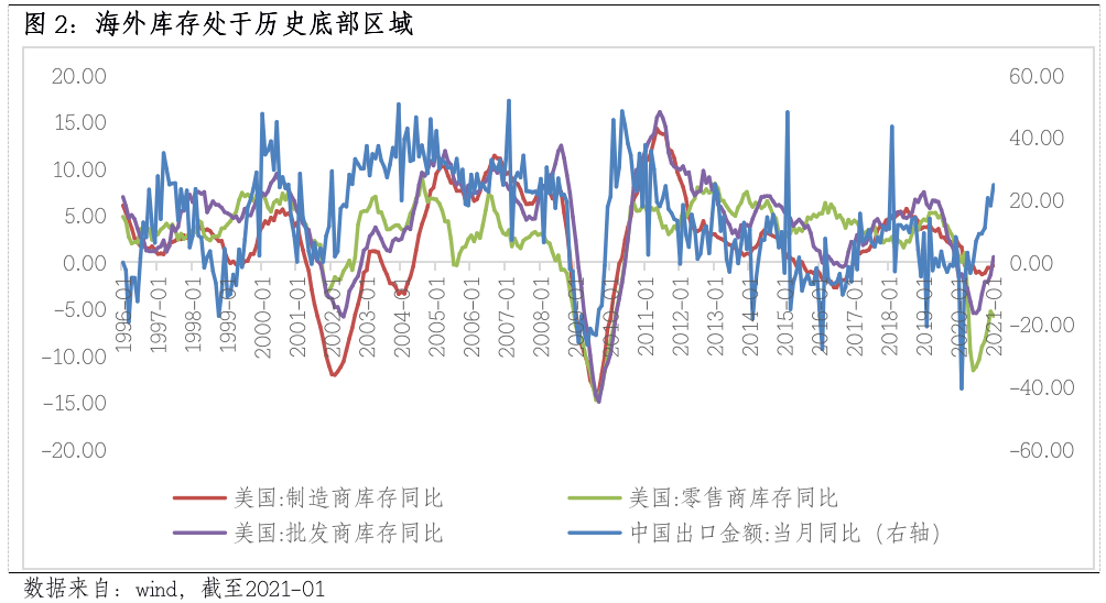 gdp需要注意的点_除了100万亿,2020年GDP还有哪些关键点需要关注