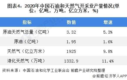 江南体育深度分析！2021年我国石油化工行业市场现状及发展前景分析(图4)