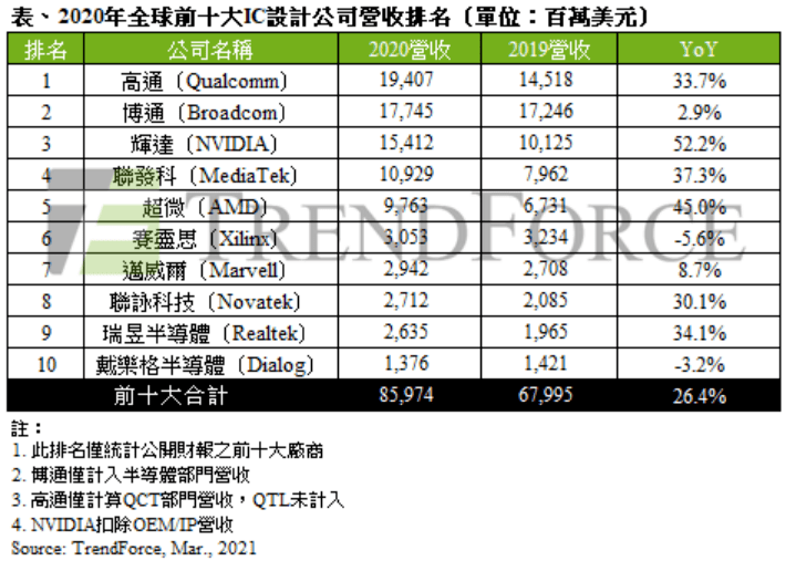 中国前20gdp排名_中国移动20g流量多少钱(2)