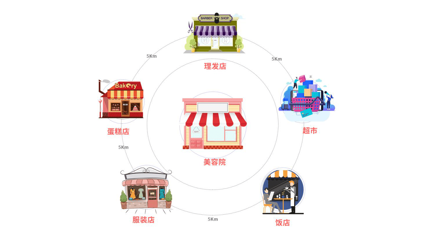 神灯圈子 做好美容院 异业联盟 的破局之选 流量