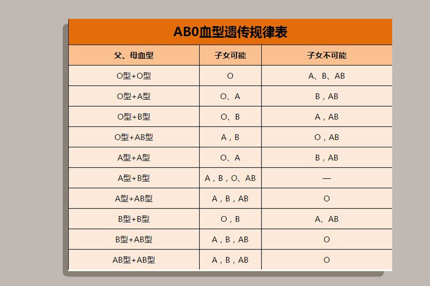 这种血型的父母,生出的孩子会更聪明,你家宝宝是吗?