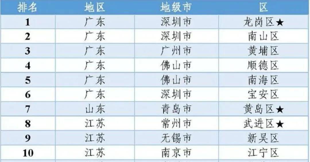 2021年江苏全社会研发投入占gdp比重_无锡去年全社会研发投入占GDP比重达2.8(2)