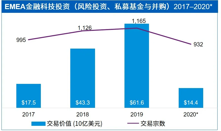 金融科技对金融行业的影响_普惠金融算是金融科技吗_全球金融科技