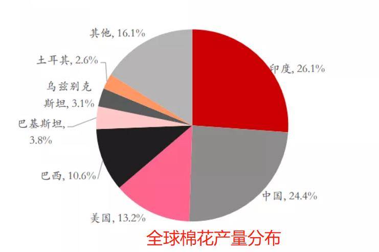 2020年新疆棉花拉动GDP_2020年中国新疆棉花种植面积及产量情况分析