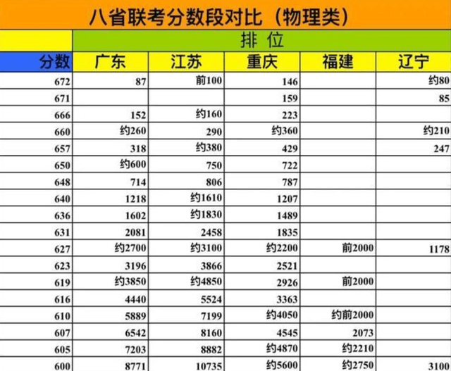 看高考排名_高考加油图片(3)