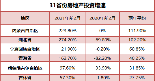 中国各省房地产投资占gdp_谢逸枫 房地产扛着GDP 中国经济重回投资型驱动增长