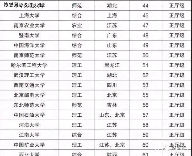 中国军衔排行_中国军衔等级介绍(2)