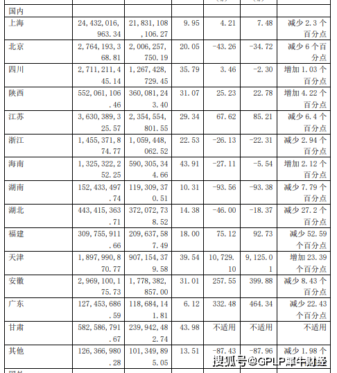 豫园股份接连并购负债升至721亿  2020年扣非净利润降一成(图3)