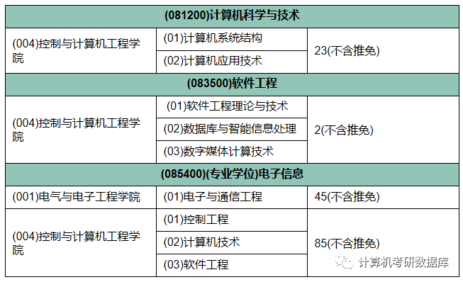华北电力专业排名_华北电力大学(3)