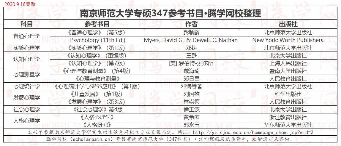心理学专硕学校排名_心理学图片