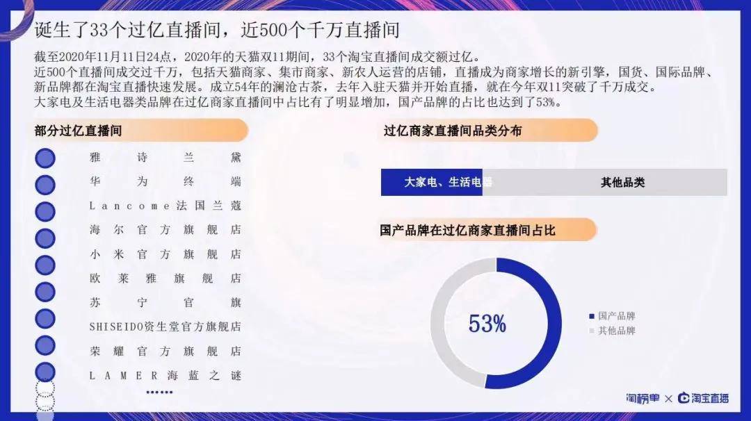 他们在抖音、快手找到了品牌自播的“流量密码”