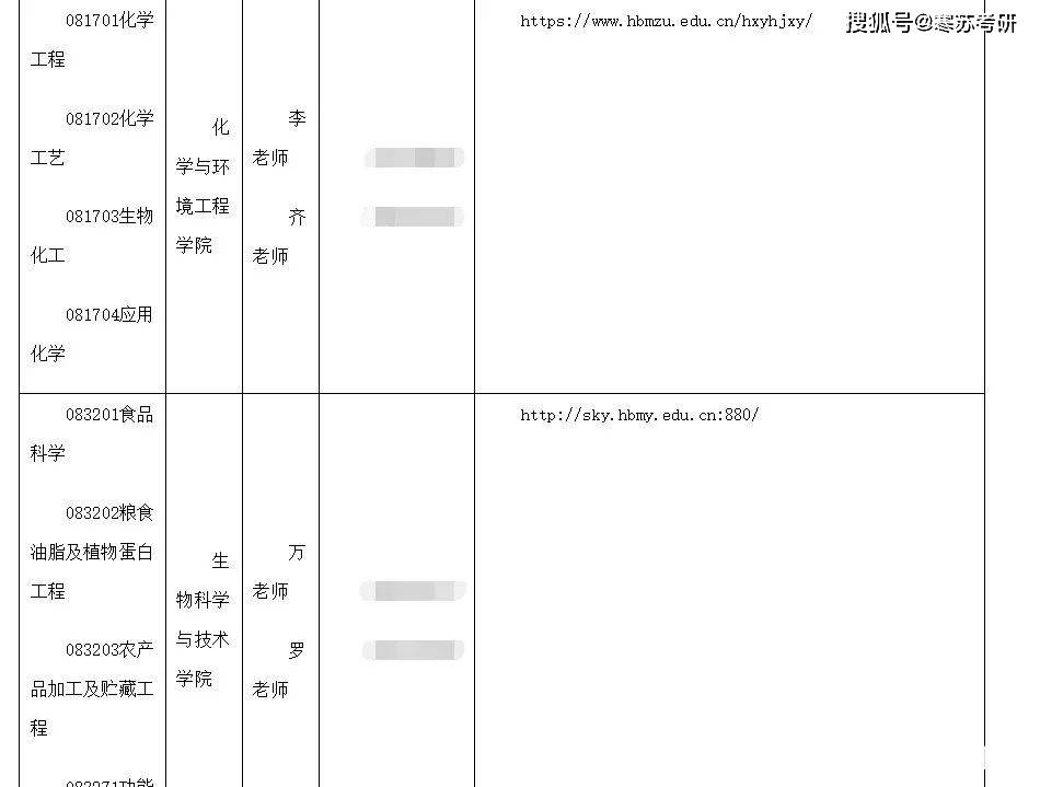 河北傳媒學院,廣西大學,廣西中醫藥大學,中山大學,廈門大學,浙江大學