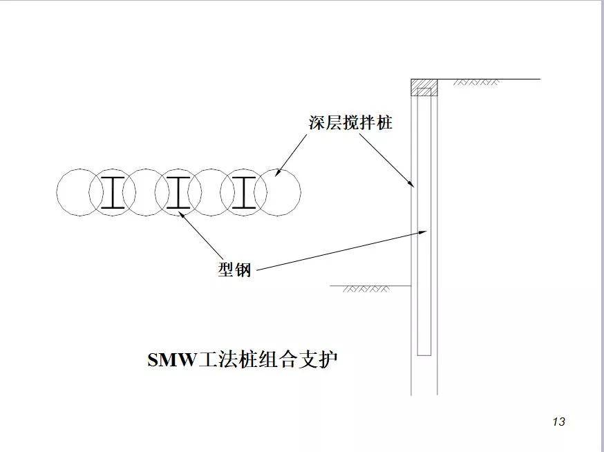 排樁支護設計及計算