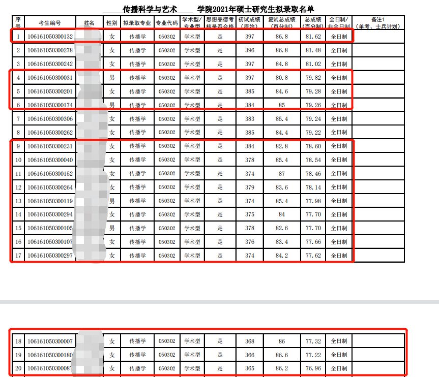 成都人口2021总人数_成都常住人口2021总人数口