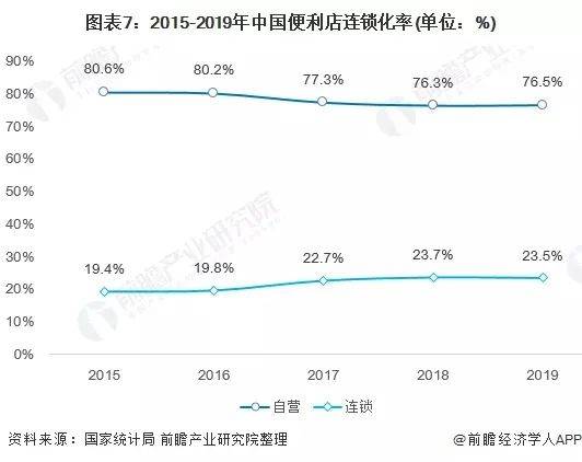 简谱便利店_全家便利店音乐简谱(3)