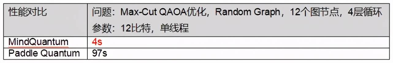推理|比PyTorch、TensorFlow更快，MindSpore开源一周年升级巨量新特性
