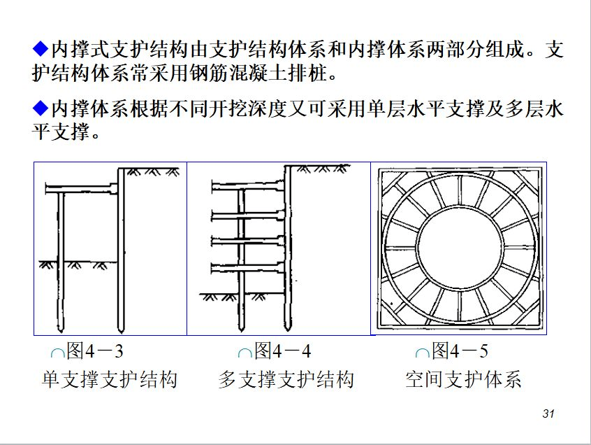 排桩支护设计及计算