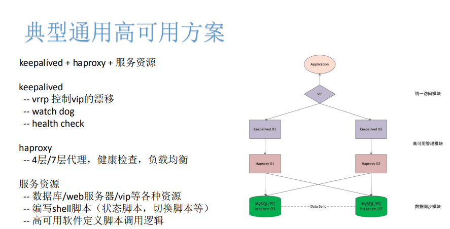 PostgreSQL|MySQL和PostgreSQL通用高可用的设计与实践