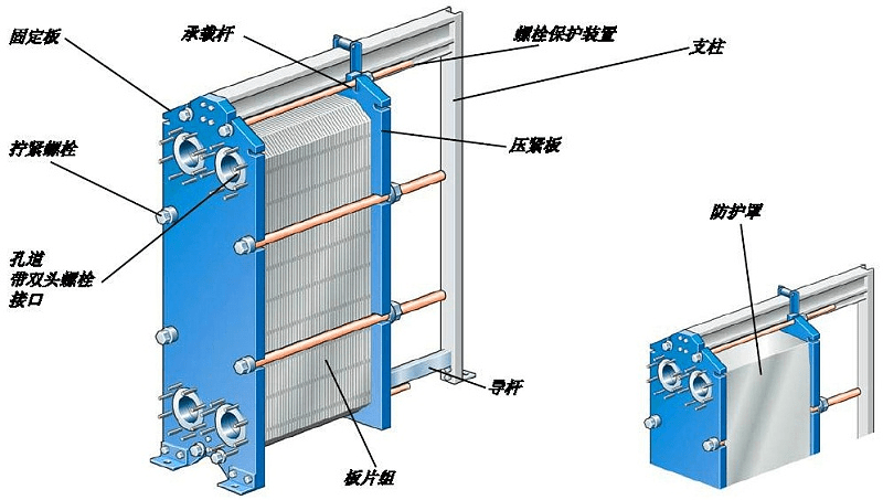 可拆式板式換熱器結構以及示意圖