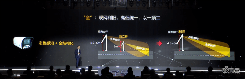 華為機器視覺七大新品：10km觀測火情，野外待機30天，還支持「碳中和」 科技 第11張