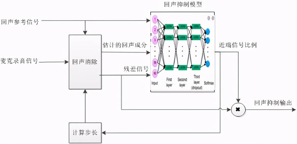 人声|TWS耳机通话降噪成趋势：六大算法厂商推出18种解决方案