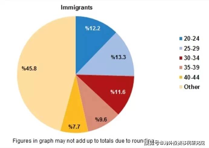 伊斯坦布尔人口_房产之外,土耳其 国际生 的教育身份值得投资吗