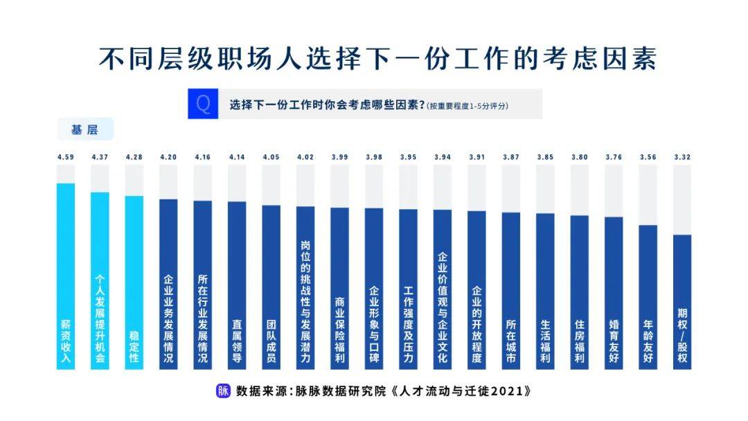 湖北2021年流动人口减少了_湖北七普人口数据公布(3)