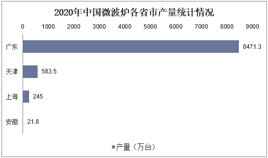 2020年中国第一人口大省_2020年中国人口分布图(3)