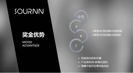 索恩微商产品存在虚假宣传 代理制度涉嫌传销(图9)