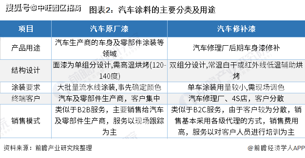 中旺解读 汽车涂料行业前瞻 国内汽车 中旺解读 汽车涂料行业前瞻 国内汽车