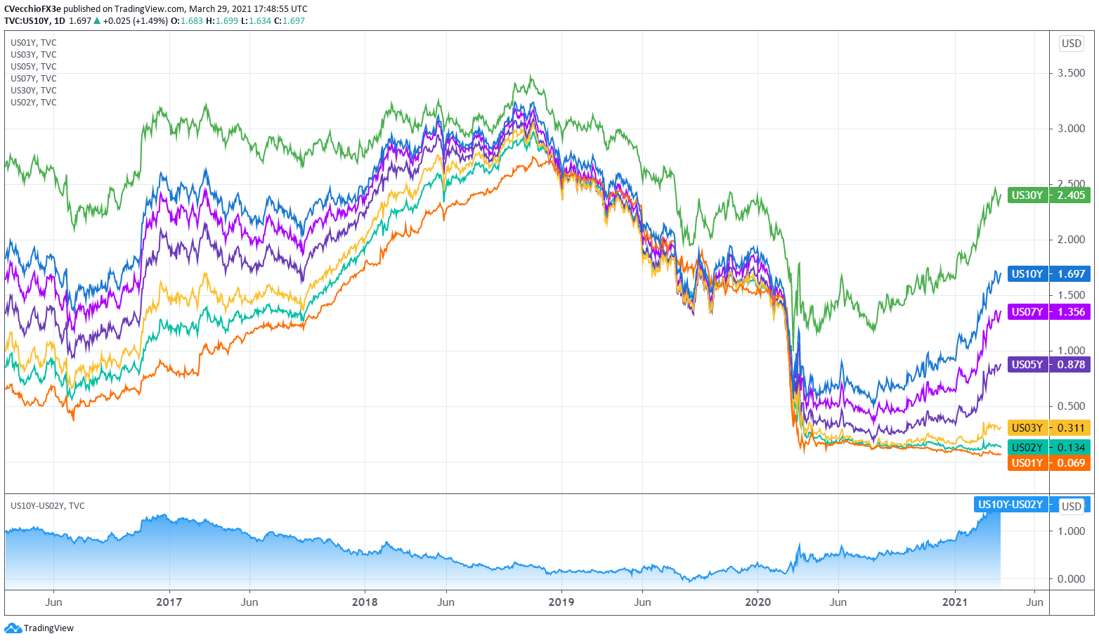 美国2021年的gdp_美国与中国gdp(2)