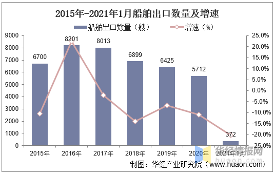 2021年1月gdp统计_22省份一季度GDP 湖南进入 1万亿元俱乐部