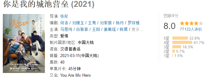原创司藤沦为陪跑锦心似玉被反超豆瓣8分黑马剧逆袭成功