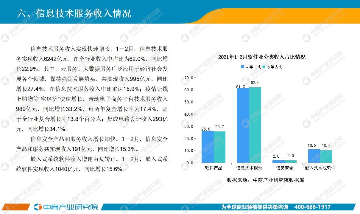 2021年2月青岛gdp_2021年1 2月中国软件行业经济运行报告(3)