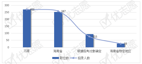 2021海南儋州gdp多少_GDP标签 至诚财经(3)