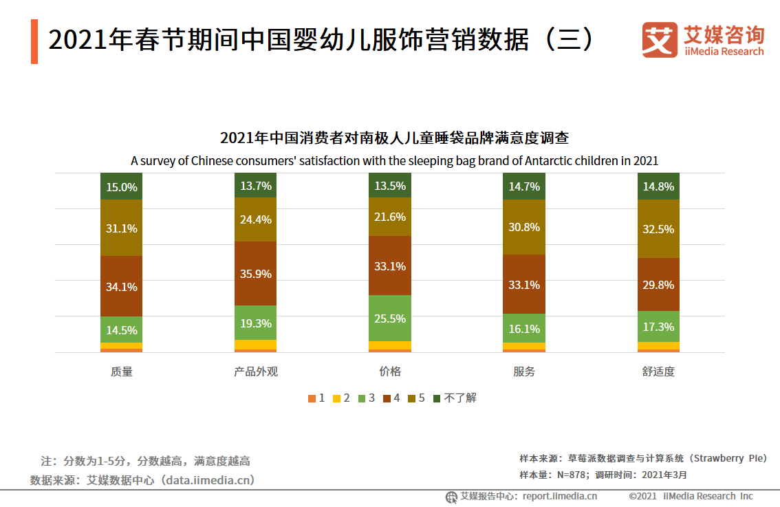 查询我国2021-2021年GDP数据_2021年中国数据中心行业发展现状分析 市场收入保持高速增长(2)