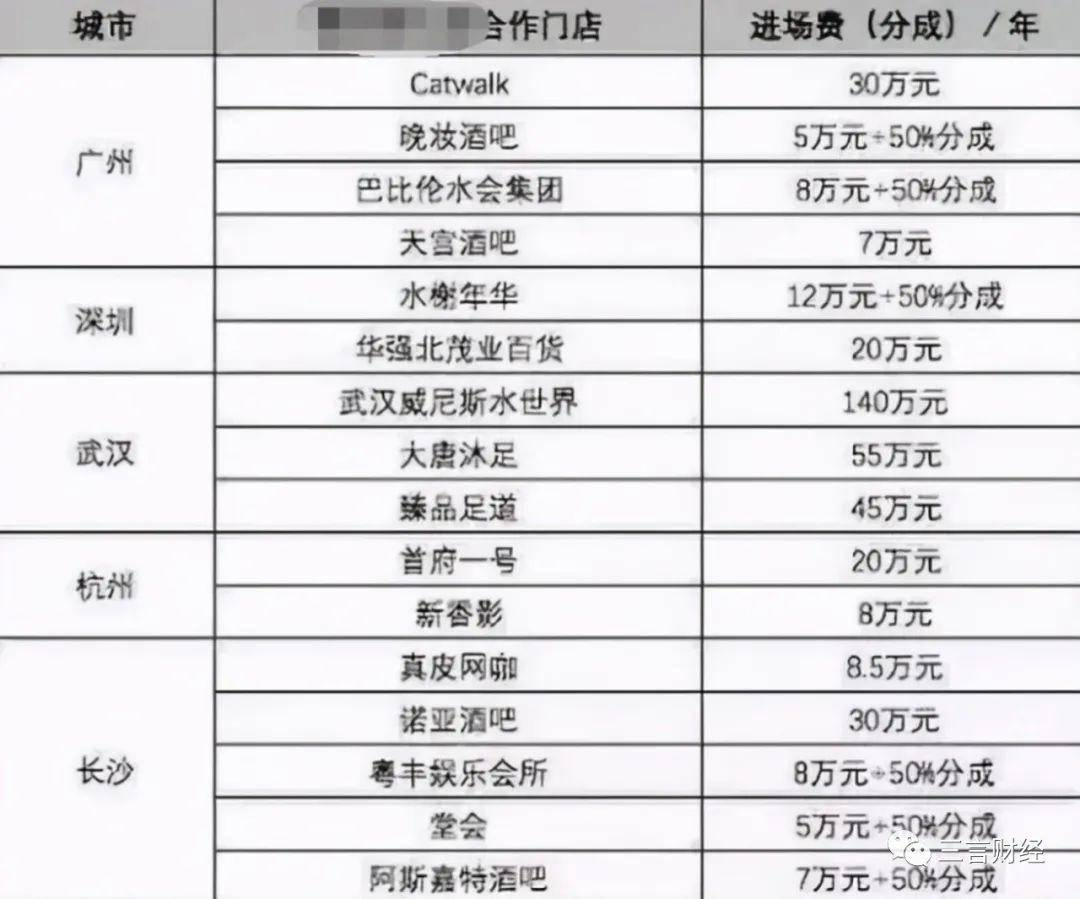 CEO持股僅6.6% 疑似「套現」打價格戰、超高入場費，共享充電寶能走遠嗎？ 科技 第1張